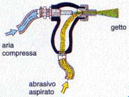 pistola per sabbiare