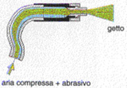 pistola sabbiatrice a pressione pistola per sabbiare